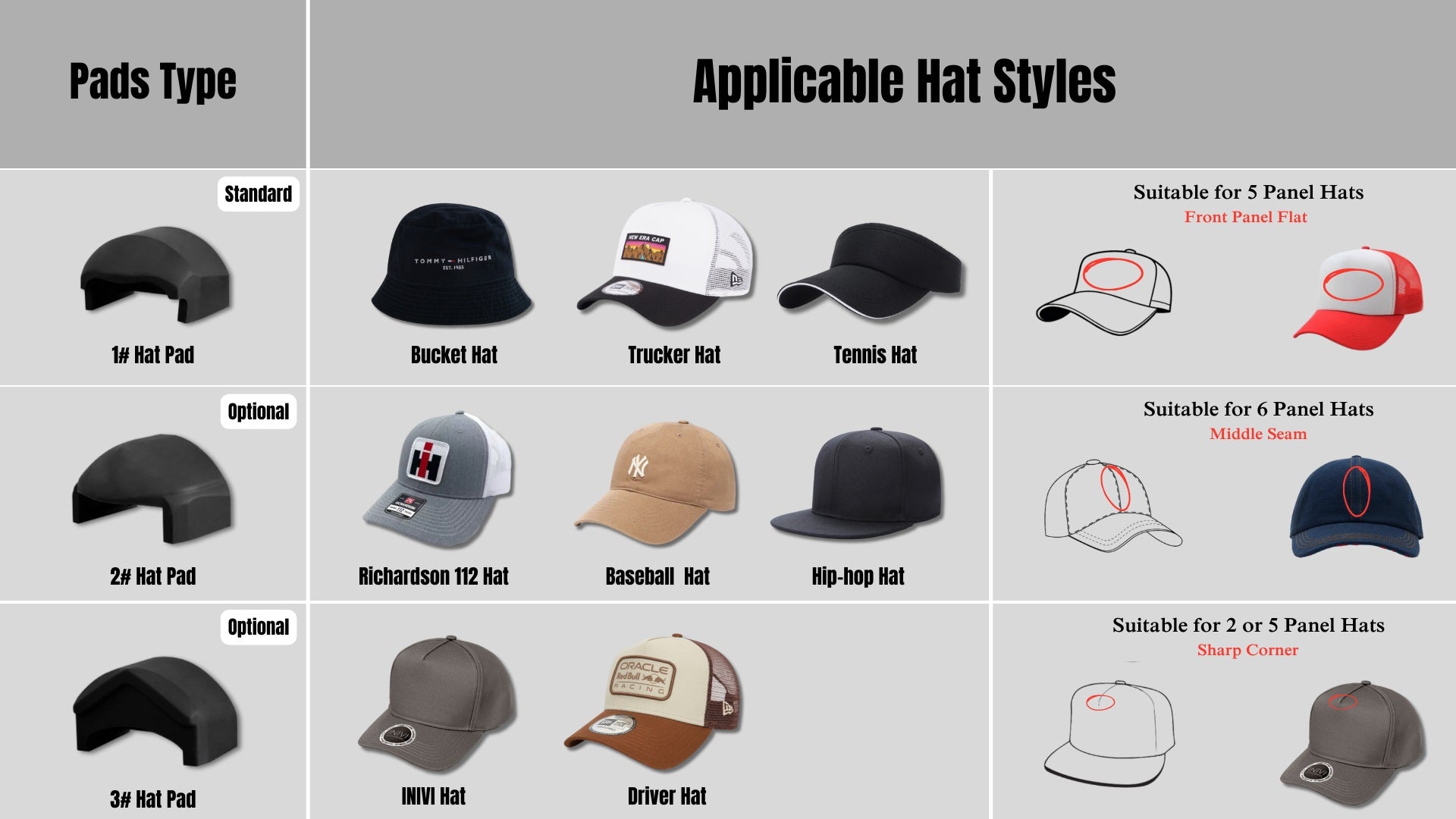 PerfecPress "Ultimate" Top & Bottom Heat Hat/Cap Heat Press