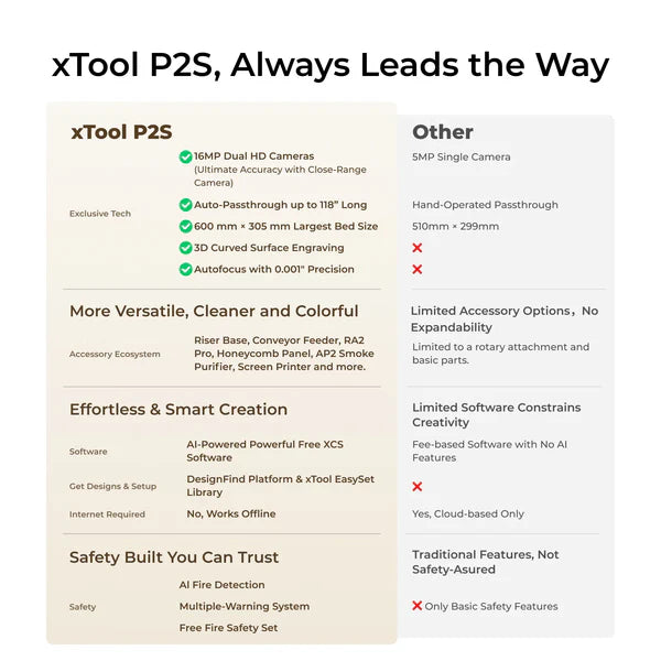 xTool P2S Laser Cutter